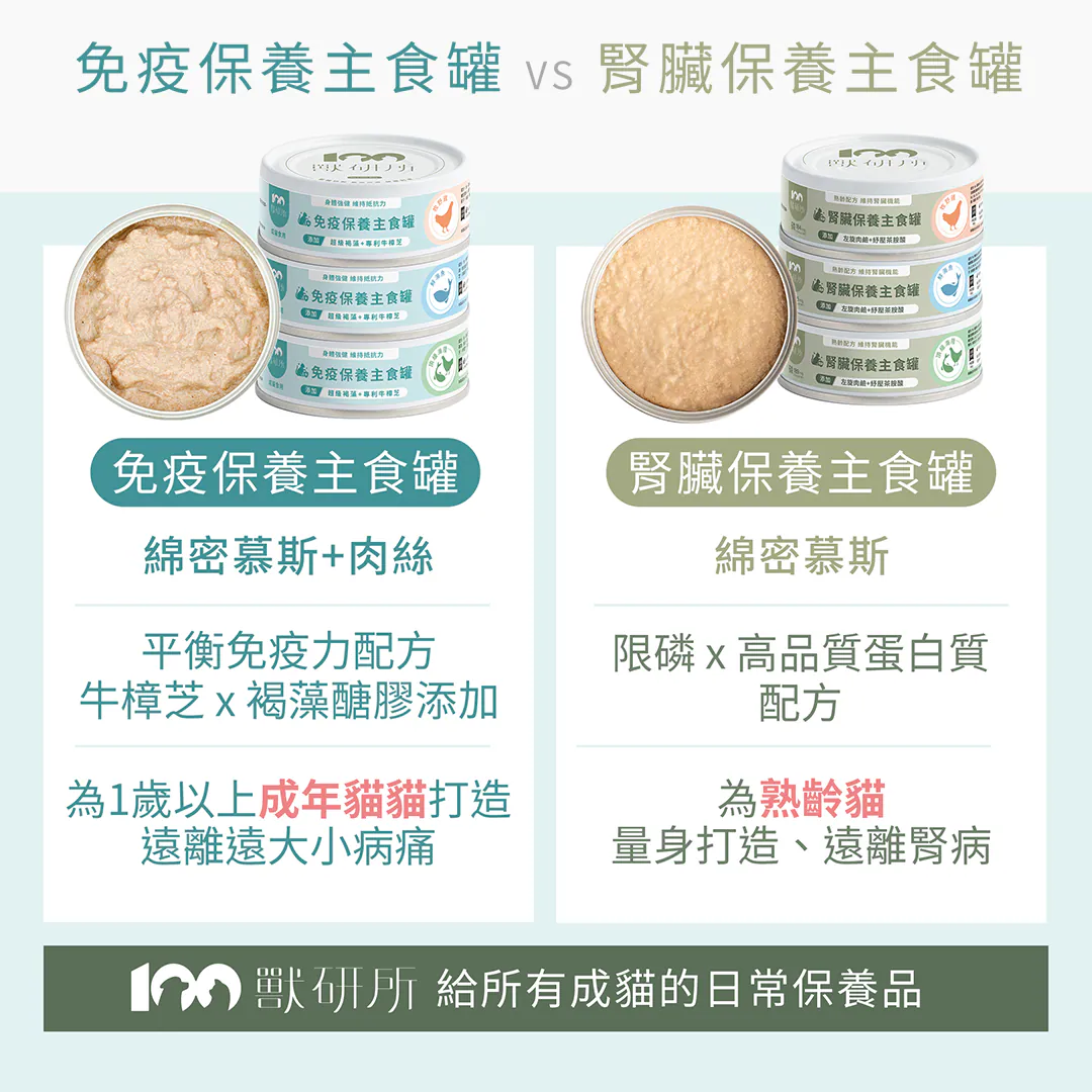 獸研所兩大日常保養品:免疫保養主食罐 ✕ 腎臟保養主食罐 怎麼選? 一圖看懂貓咪精準保養!【免疫保養罐】專為1歲以上成貓打造,添加牛樟芝與褐藻醣膠,採綿密慕斯加肉絲口感平衡免疫力;【腎臟保養罐】專為熟齡貓量身打造,限磷與高品質蛋白質配方遠離腎病,採全綿密慕斯好消化。
