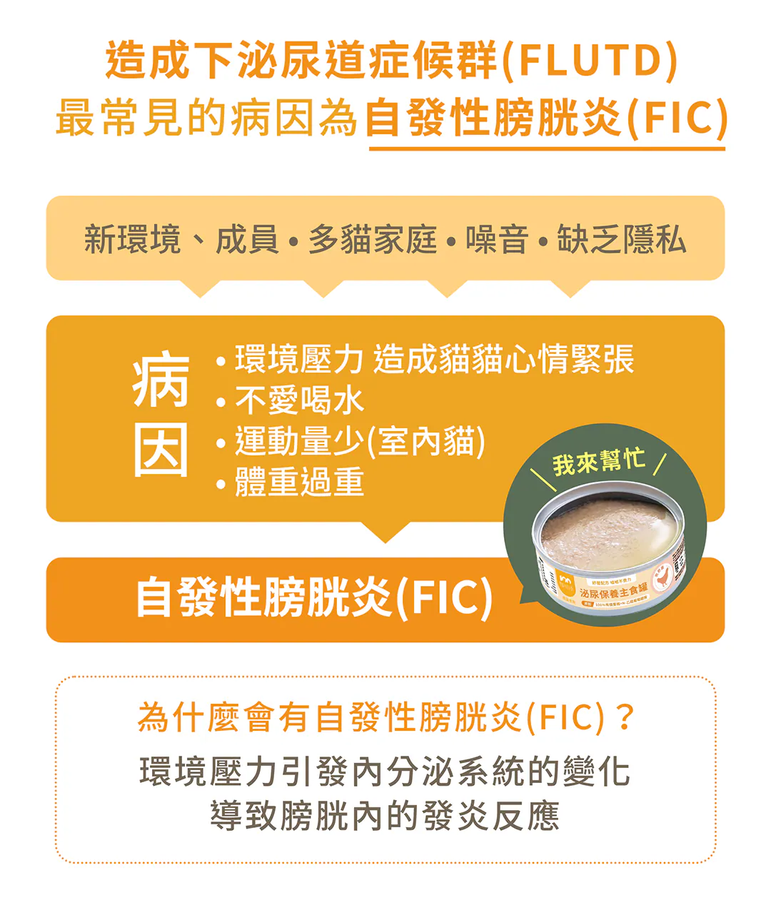 造成下泌尿道症候群(FLUTD)最常見的病因:自發性膀胱炎(FIC) 環境壓力(如新環境、多貓家庭、噪音)會引發貓咪內分泌變化,導致膀胱發炎。結合不愛喝水、運動量少、體重過重等病因,獸研所獨家配方前來幫忙,從根本舒緩壓力型排尿問題。