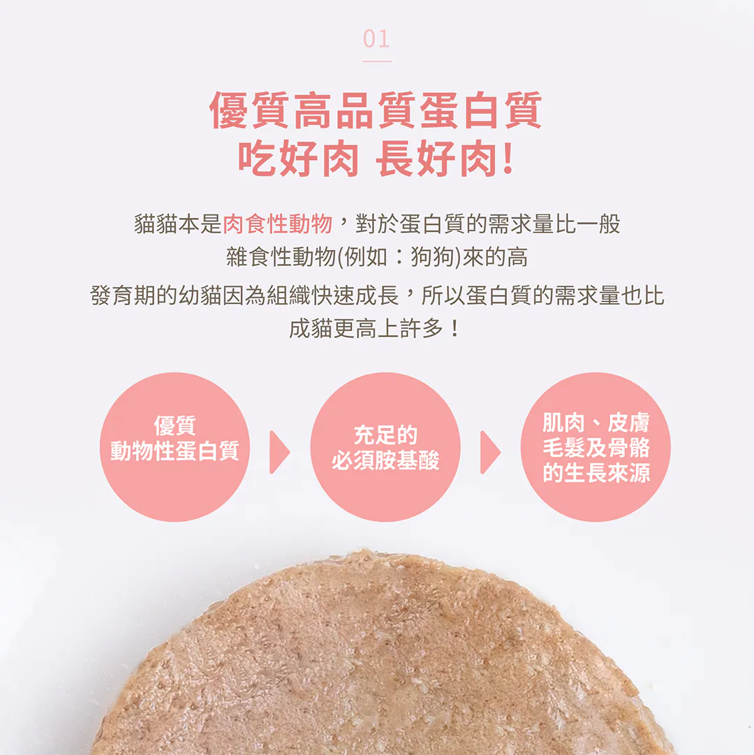 核心優勢 01:優質高品質蛋白質,吃好肉、長好肉! 貓咪作為肉食性動物,蛋白質需求遠高於雜食動物。發育期的幼貓因為組織快速成長,需求量更超越成貓!獸研所精準調配「優質動物性蛋白質」與「充足的必須胺基酸」,全面灌注肌肉、皮膚、毛髮及骨骼的核心發育來源。