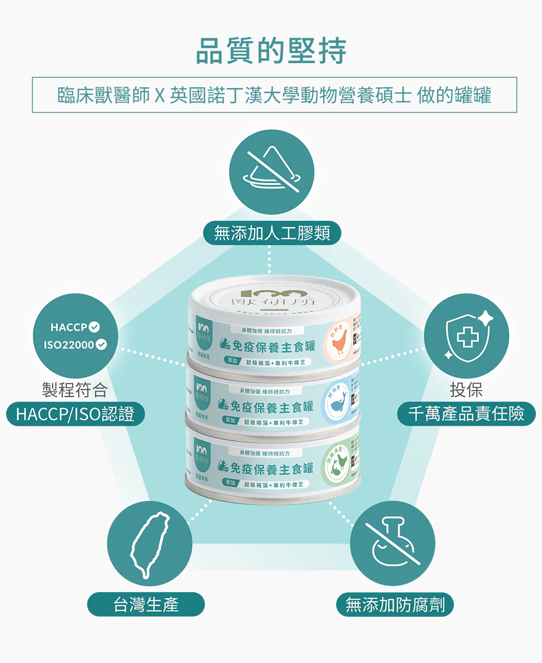 五大品質的堅持:臨床獸醫師 ✕ 英國諾丁漢大學動物營養碩士研發 給毛孩最頂級的承諾!製程符合 HACCP/ISO 雙重國際認證,無添加人工膠類、無添加防腐劑,堅持在地台灣生產,並投保千萬產品責任險,全方位守護食安。
