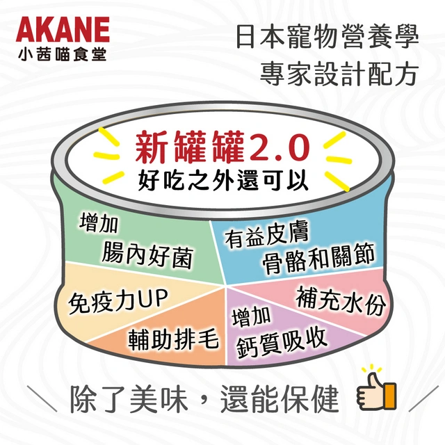 AKANE 小茜喵食堂「新罐罐 2.0」全面保健升級 產品由日本寵物營養學專家設計,主打「美味與保健兼具」。罐頭配方劃分為七大健康核心功效,包含增加腸內好菌、有益皮膚、骨骼和關節、補充水份、增加鈣質吸收、輔助排毛以及免疫力提升,全方位照顧貓咪的日常健康。