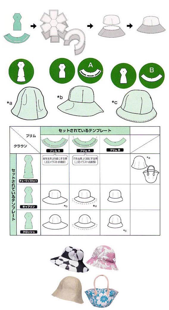Clover: Hat Templates 帽子模版(M) 58CM